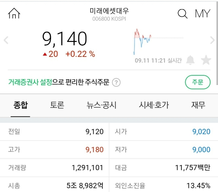 미쳐버린 카카오게임즈 주가 근황...jpg | 인스티즈