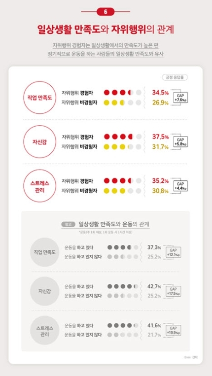 한국인 10명 중 8명 자위... "성관계 대체 아닌 자체로 즐겨" | 인스티즈