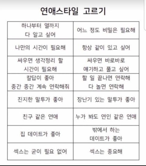 연애스타일 고르기 | 인스티즈