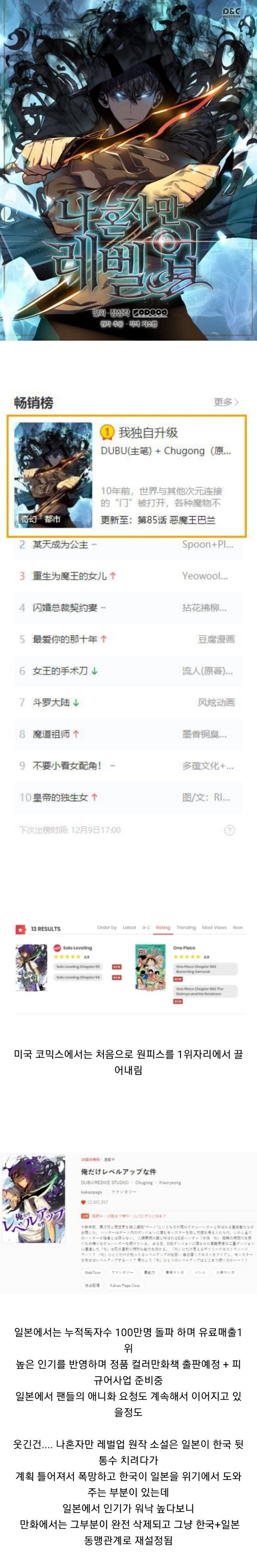 해외에서 인기 최고인 국산웹툰.jpg | 인스티즈