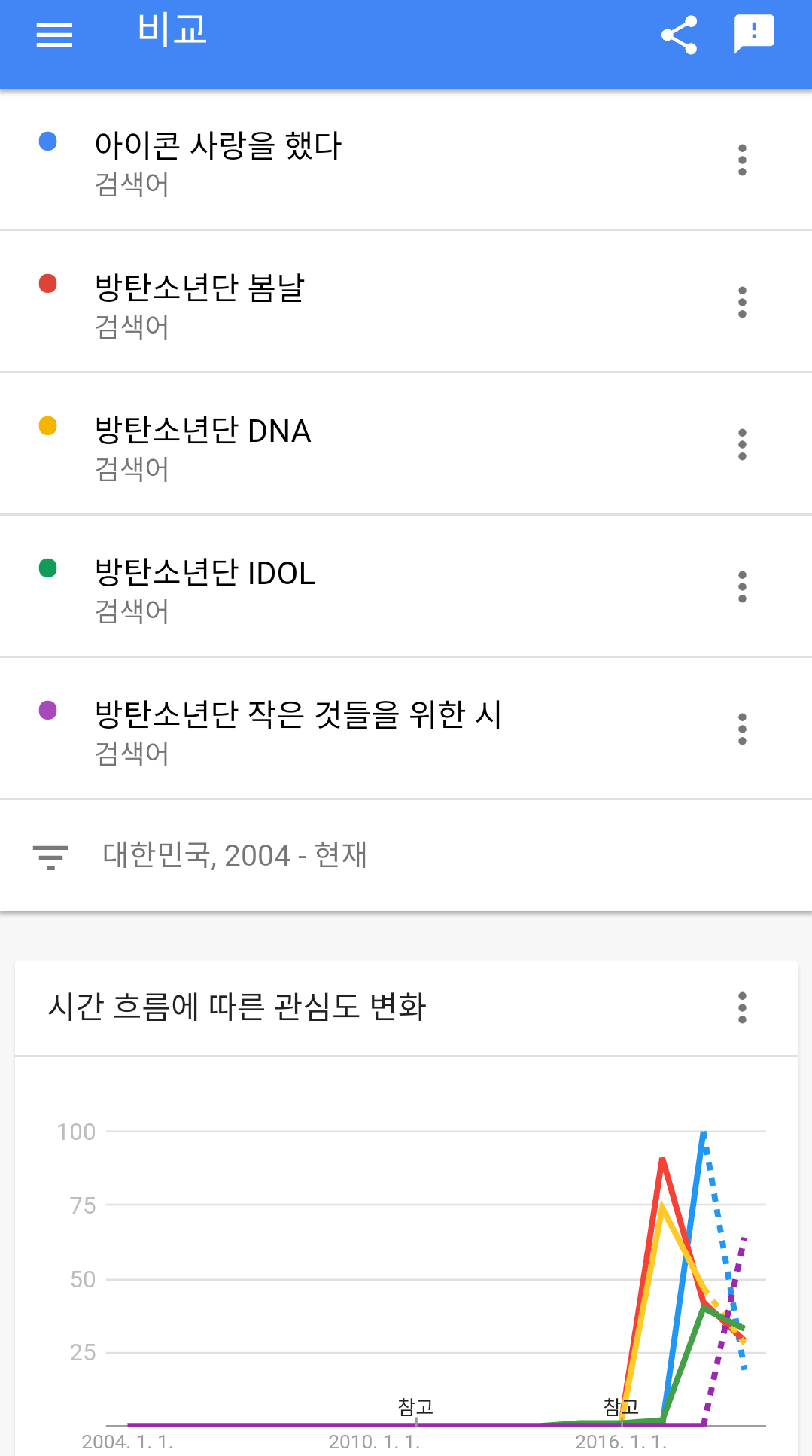 의외로 대중적으로 대히트한 메가히트송은 없는거 같은 가수.jpg | 인스티즈
