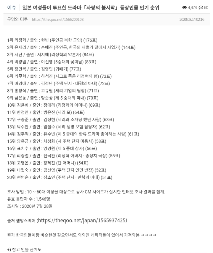 일본여자들이 뽑은 [사랑의불시착] 등장인물 인기순위(한국과 엄청 다른듯?) | 인스티즈