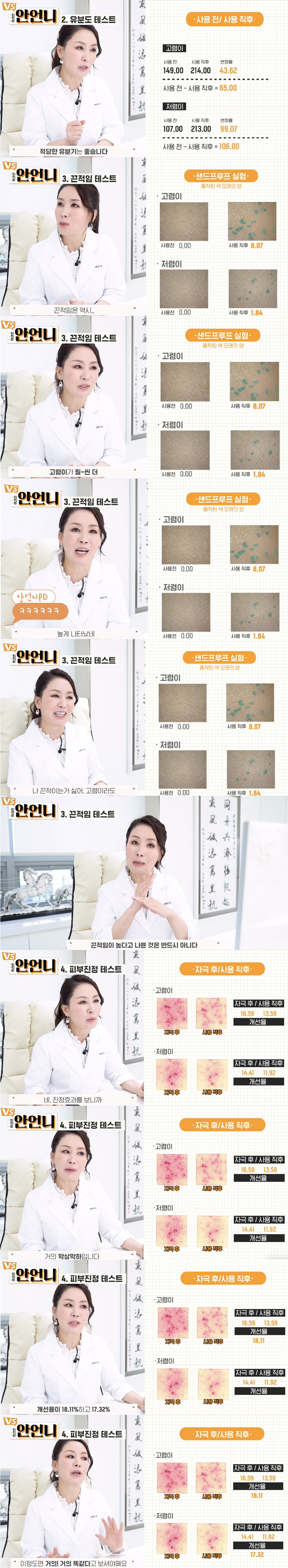 굳이 비싼 수분크림 쓸 필요없는 이유 | 인스티즈