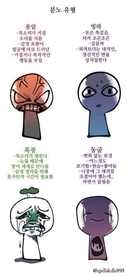 본인의 분노유형은? | 인스티즈