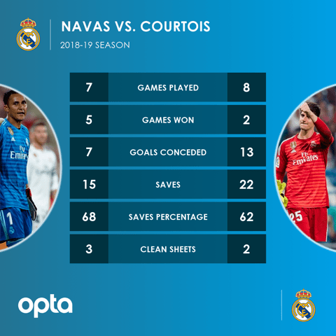 [아스] 쿠르투아는 벤치딱으로 강등될수도 있다....? | 인스티즈