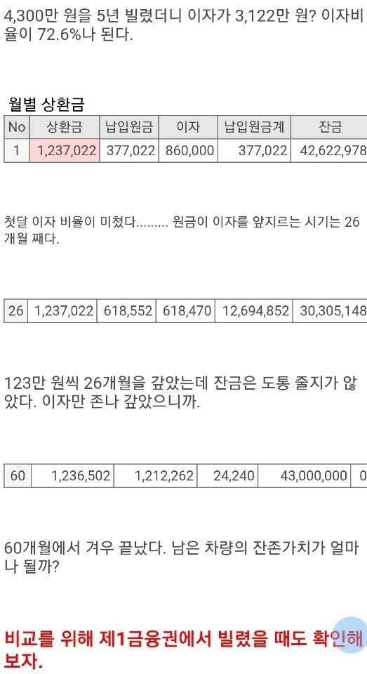 20살 미필 아우디a5 출고후기를 보고 계산기를 두들겨봄.jpg | 인스티즈