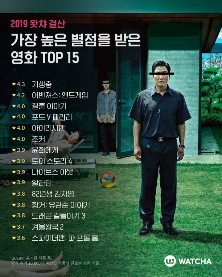 2019년 왓챠결산 영화 드라마 평점 Top15 | 인스티즈