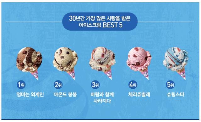 베라에서 30년간 가장 많은 사랑을 받은 아이스크림 TOP5.jpg | 인스티즈