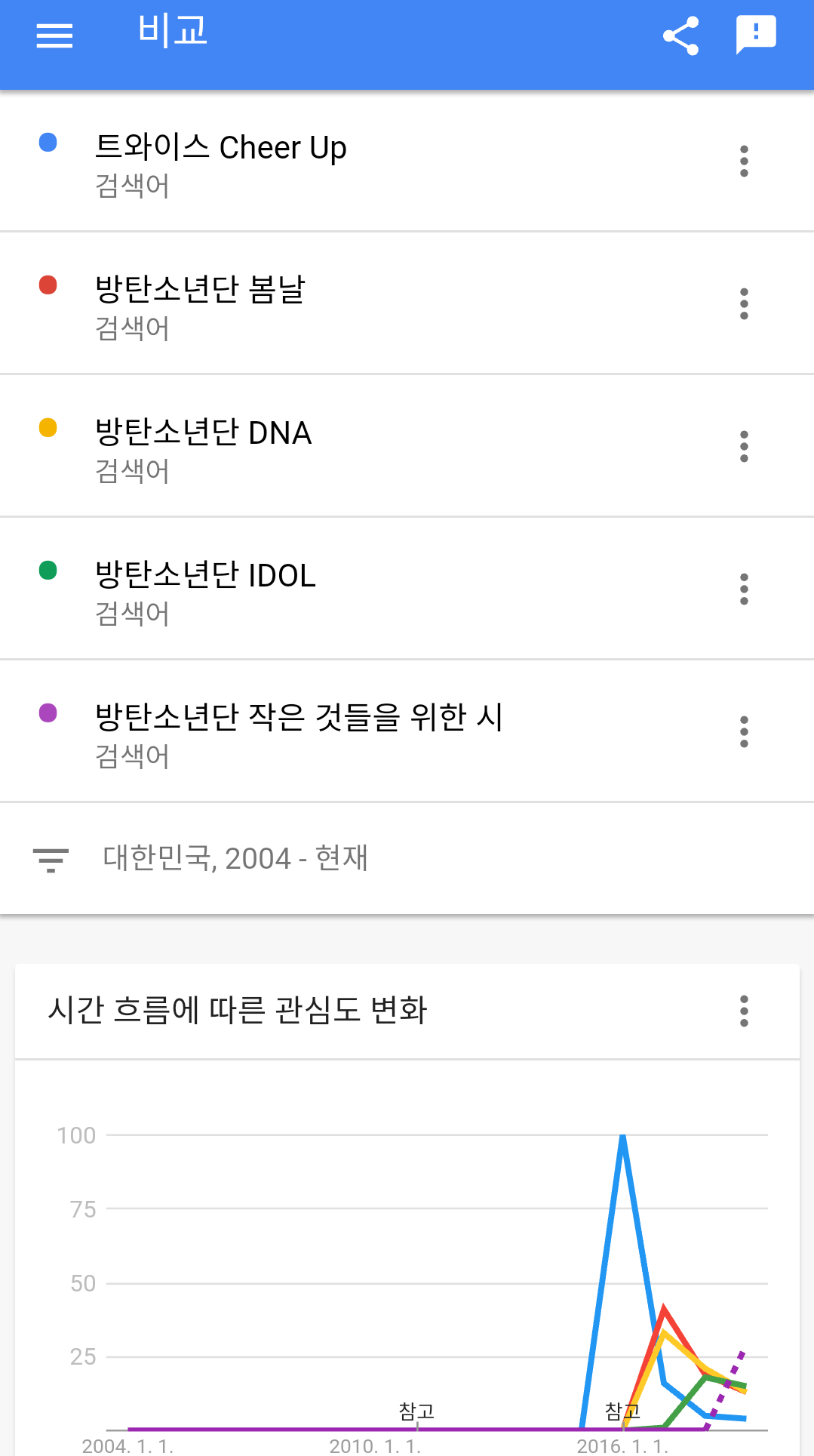 의외로 대중적으로 대히트한 메가히트송은 없는거 같은 가수.jpg | 인스티즈