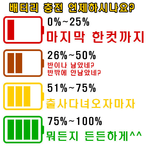 본인기준 배터리충전은 언제? | 인스티즈