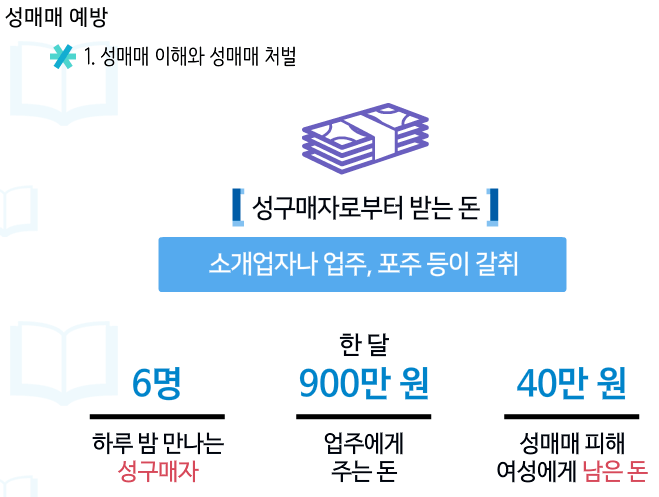 성매매 여성에게 남는 돈 | 인스티즈