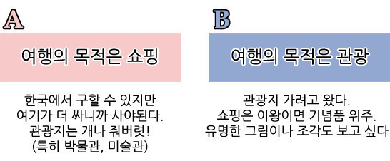 해외여행갈때 본인의 선택은 | 인스티즈