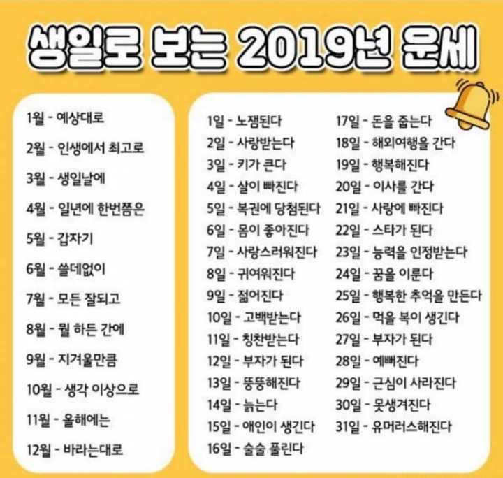생일로 보는 2019년 운세 | 인스티즈