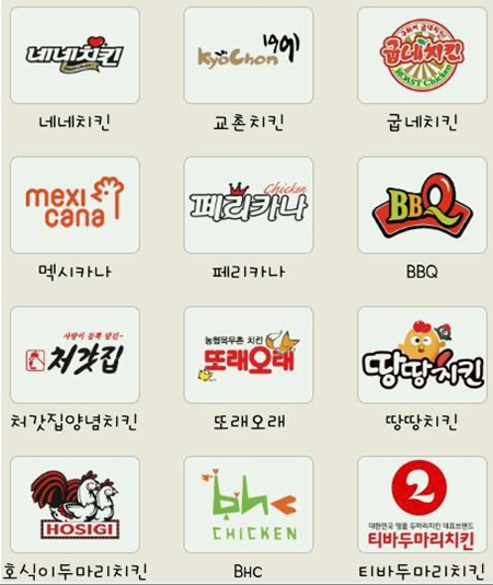 내가 선호하는 치킨 브랜드는? | 인스티즈