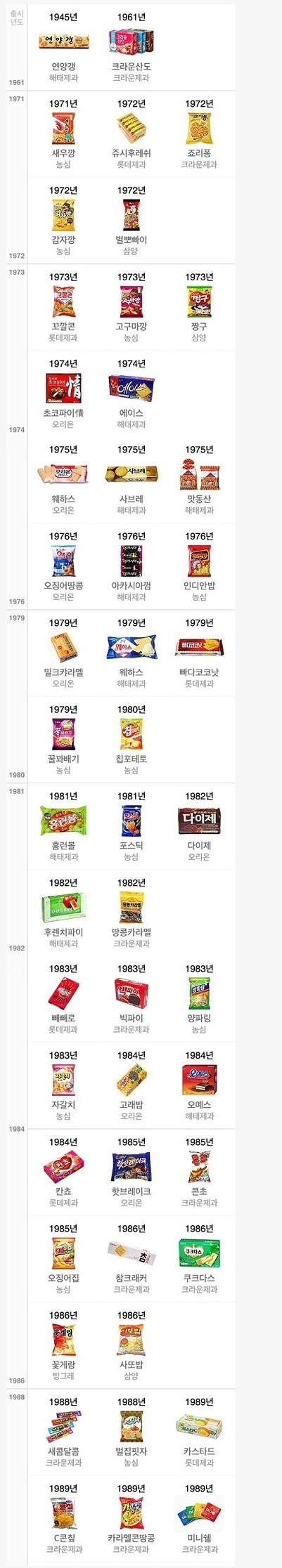 과자 나이 | 인스티즈