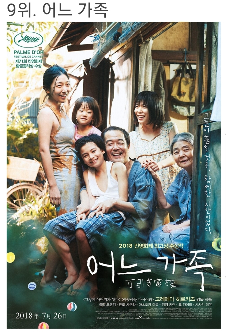 이동진 평론가의 2018년 외국영화 베스트 10 | 인스티즈