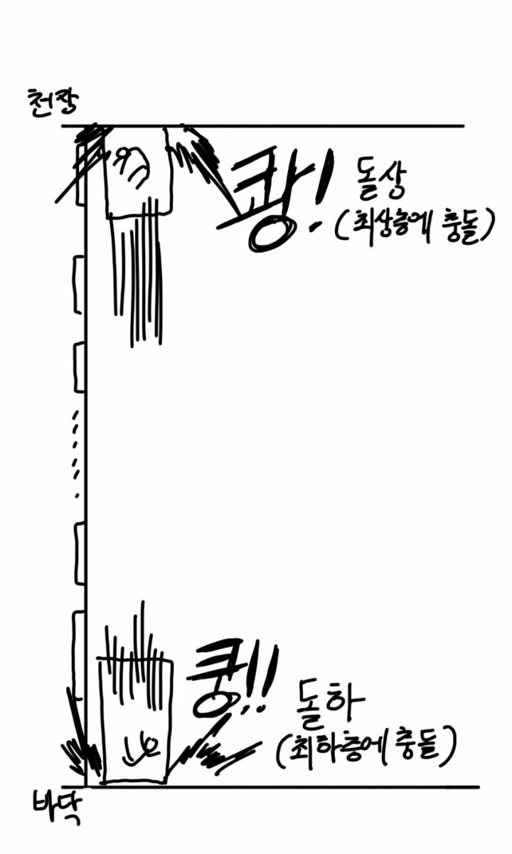 간지 상남자 승강기기사 썰 | 인스티즈