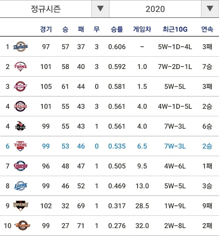 LG 트윈스의 응답하라 1994 | 인스티즈