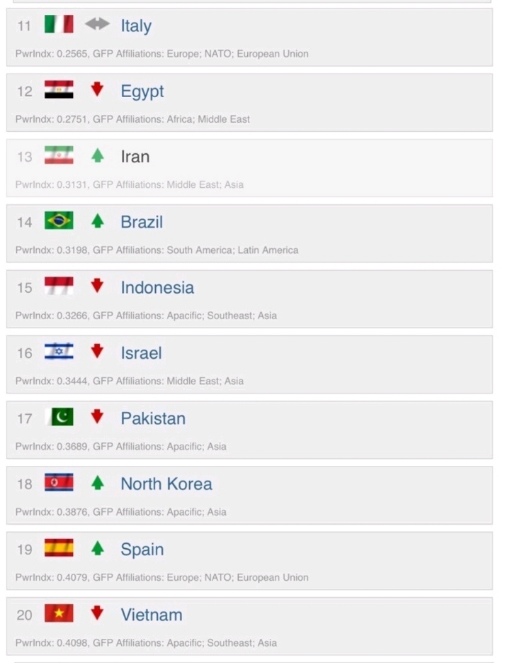 바로 전년도 (GFP) 군사력 순위 및 현 한국군 전략자산 규모.jpg | 인스티즈