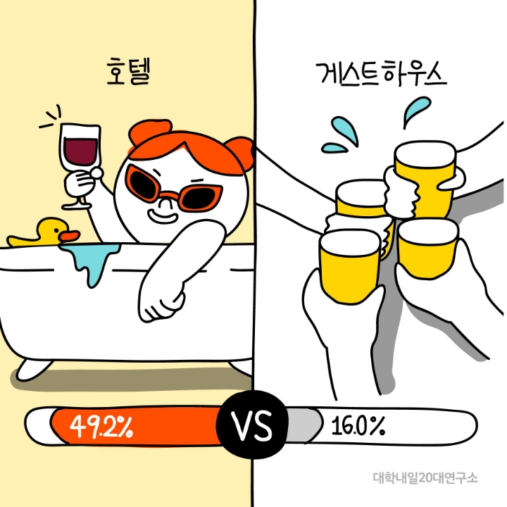 본인의 여행스타일은? | 인스티즈