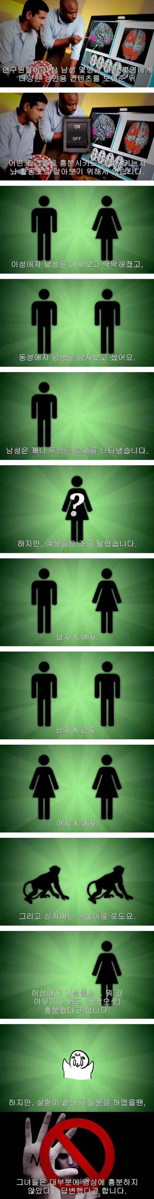 남자와 여자가 야동볼 때의 큰 차이점 | 인스티즈