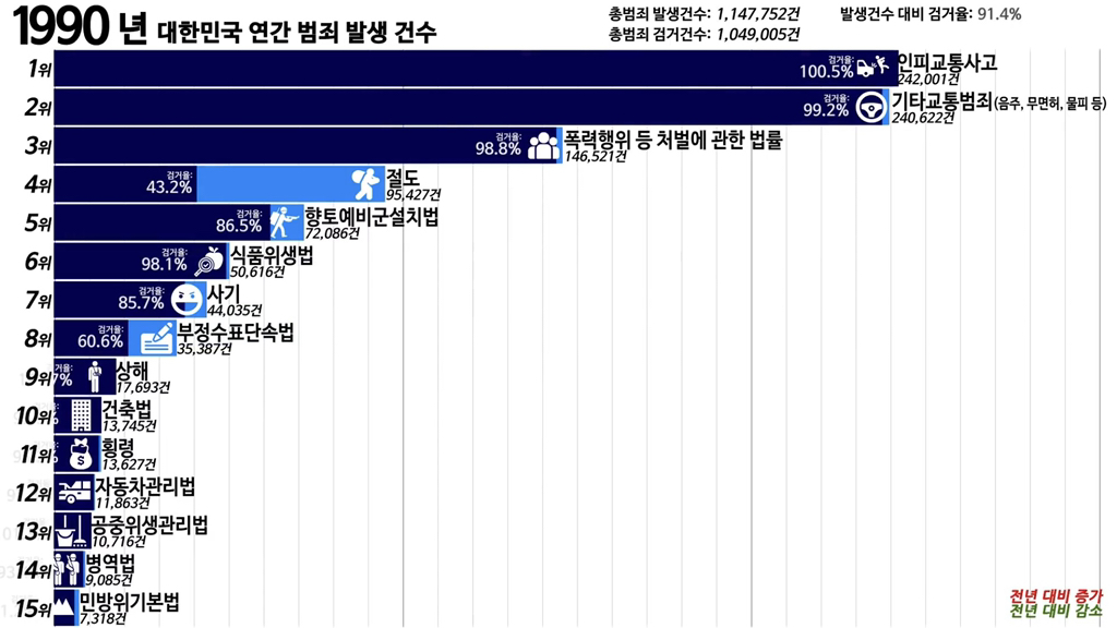 2019년 대한민국 범죄 유형 순위 | 인스티즈