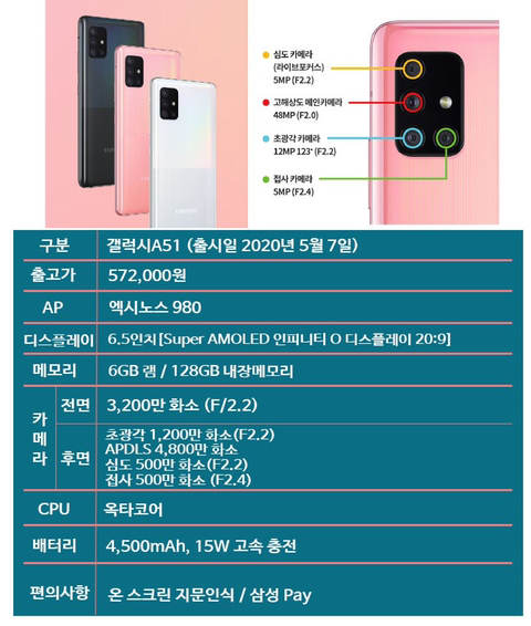 가성비 오지는 삼성폰.jpg | 인스티즈