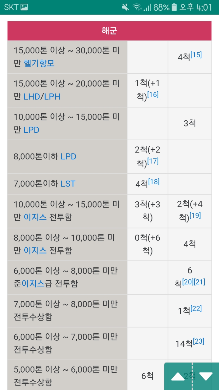 역대급 떡밥 한국 vs 일본 전쟁시 승자는? | 인스티즈
