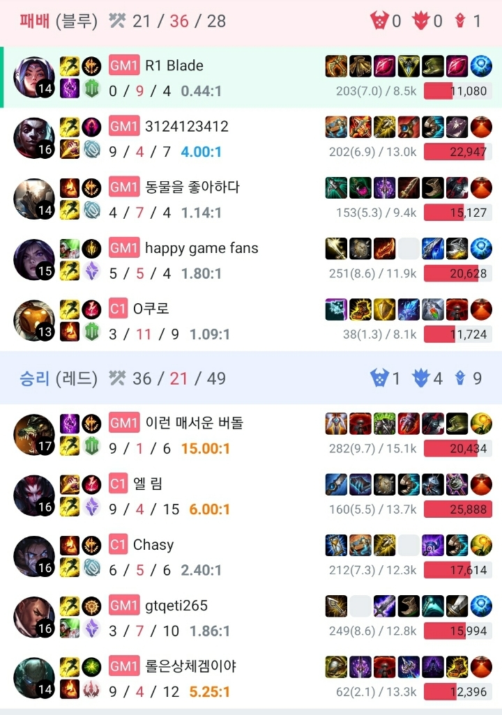 블레이드좌의 험난한 첼린저 도장깨기 | 인스티즈