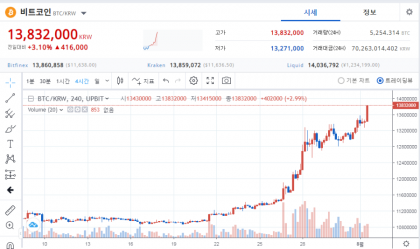비트코인 근황 | 인스티즈