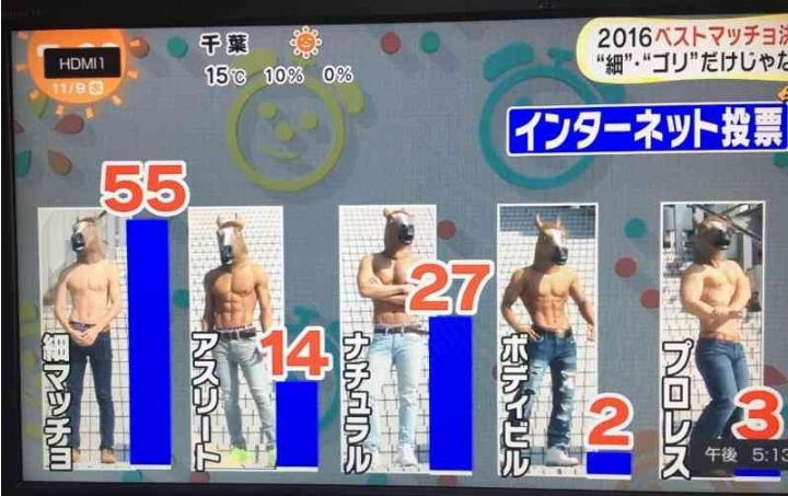 일본여자들이 좋아하는 남자 몸매 | 인스티즈