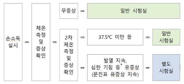 수능일 마스크 착용 의무화, 유증상자는 KF80, 94 이상 착용 | 인스티즈