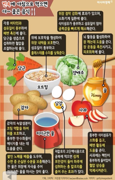공복에 바나나 안 좋다길래 직접 찾아본 사진 .jpg | 인스티즈