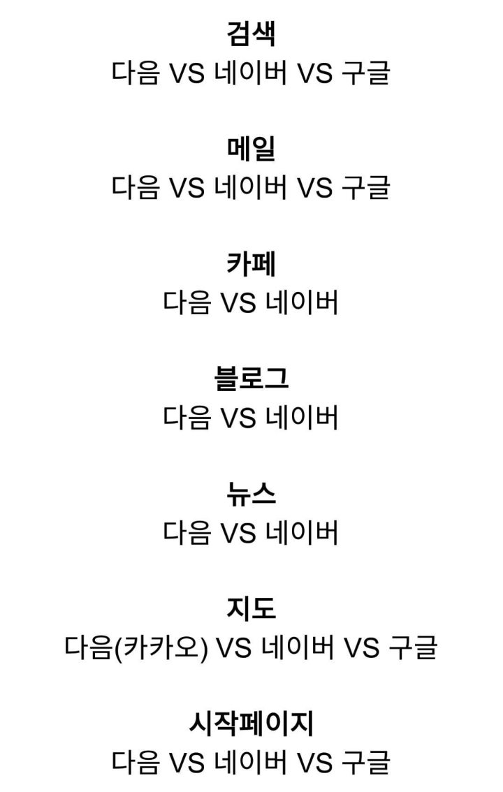 다음 vs 네이버 당신은?? | 인스티즈