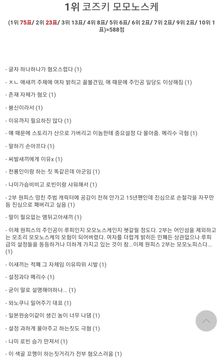 [욕주의] 원버갤배 싫어하는 캐릭터 앙케이트 1~9위 | 인스티즈