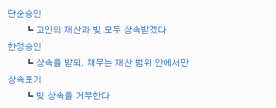 연좌제 이야기가 많이 나와서 쓰는글(feat.한정승인 vs 상속포기) | 인스티즈