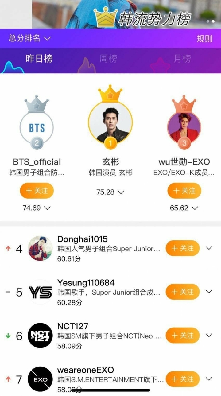 커뮤에서만 인기 없었고 실제로는 최고로 흥했다는 한국드라마(2020년작) | 인스티즈