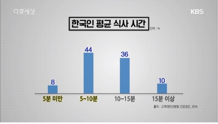 본인의 평균 식사시간은?.jpg | 인스티즈