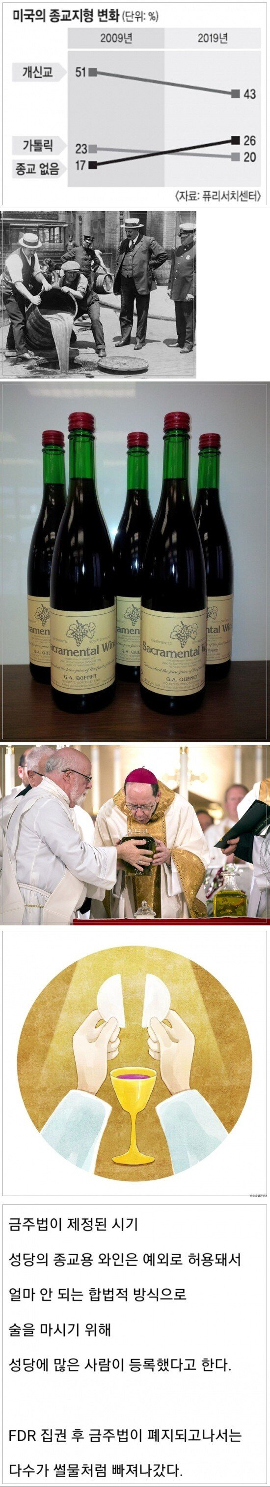 금주법 시대 미국 성당에 사람들이 몰려든 이유.JPG | 인스티즈