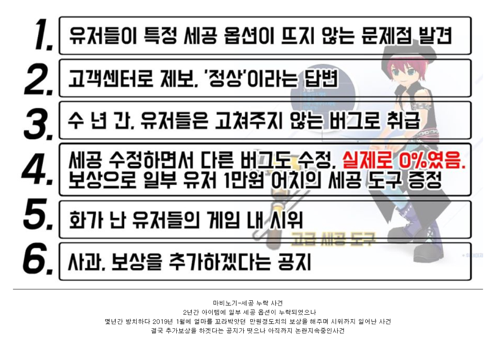 넥슨게임 레전드 사건들에 대해 알아보자 | 인스티즈