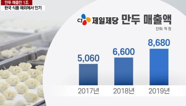 비비고 매출 수준 .JPG | 인스티즈