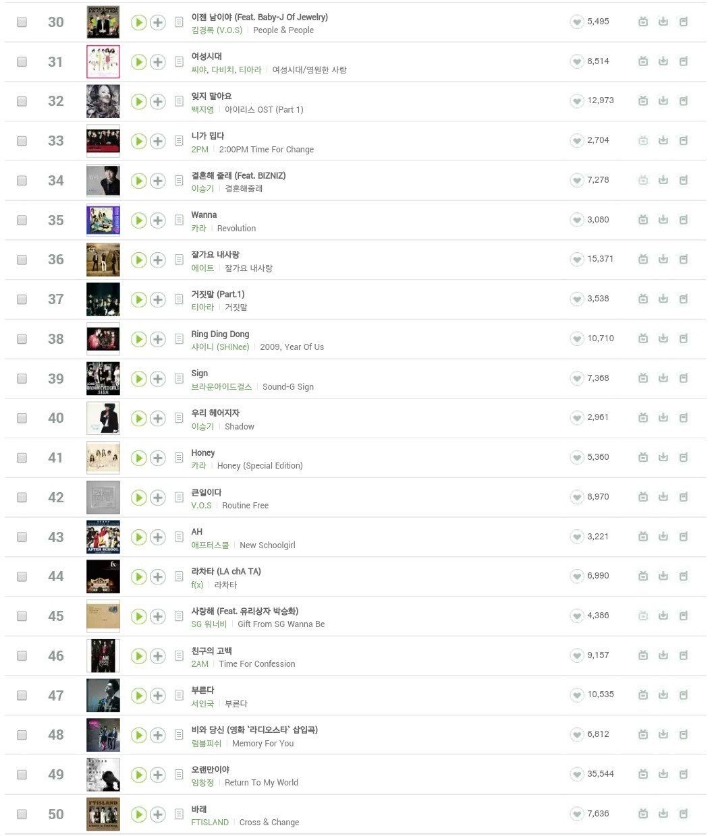 아이돌 부흥기로는 역대급이었던 2009년.jpg | 인스티즈