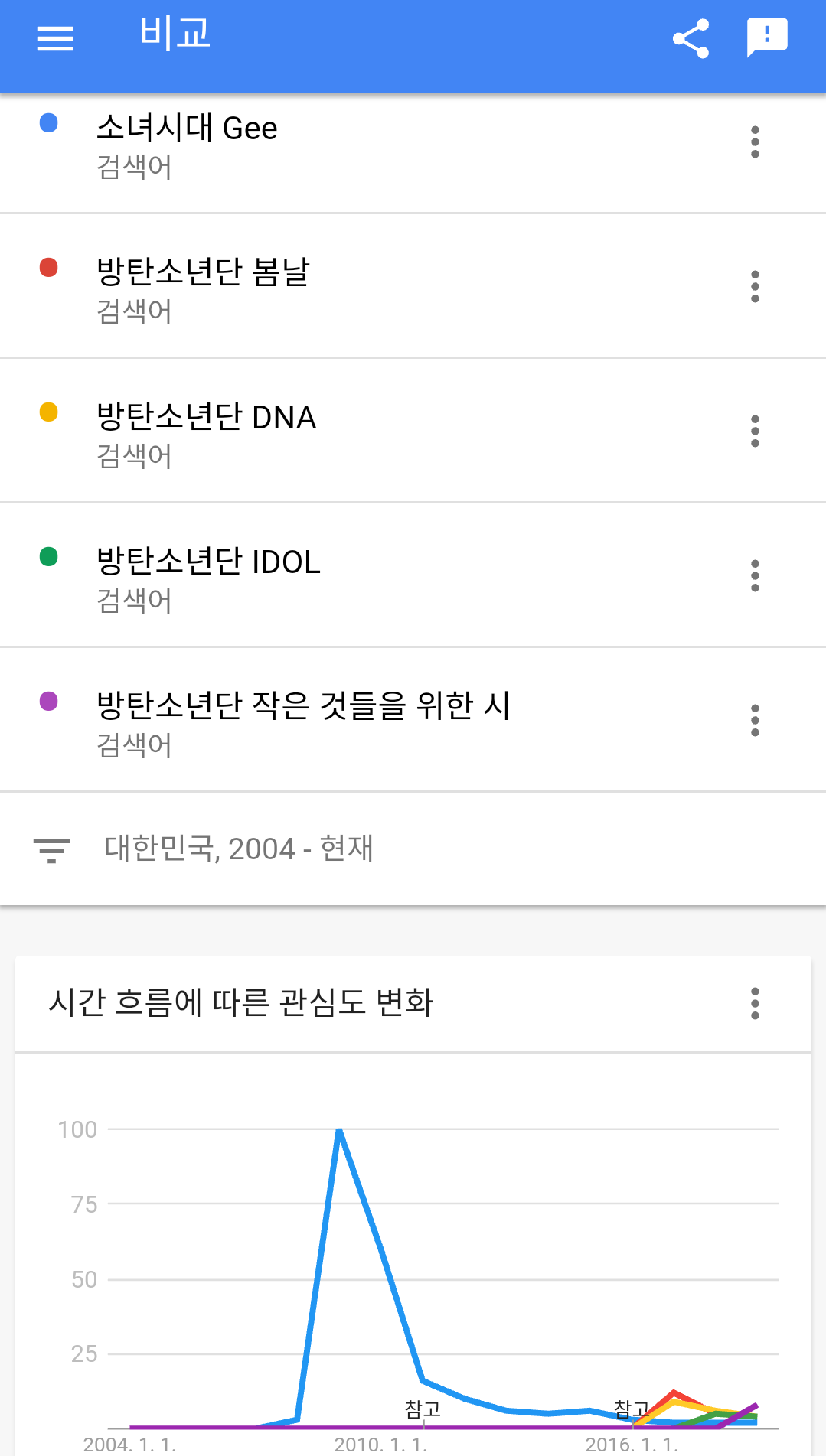 의외로 대중적으로 대히트한 메가히트송은 없는거 같은 가수.jpg | 인스티즈
