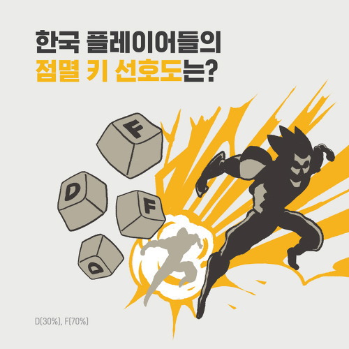 [LOL] 라이엇 오피셜 점멸 키 선호도 통계 | 인스티즈
