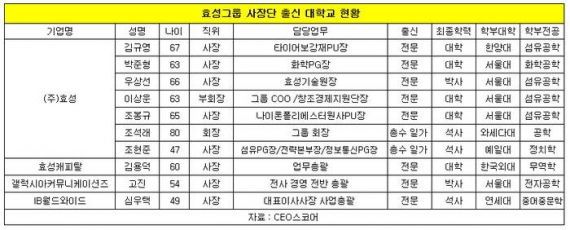 노라조 조빈은 진짜 서울대출신일까 아닐까 미스터리...jpg | 인스티즈