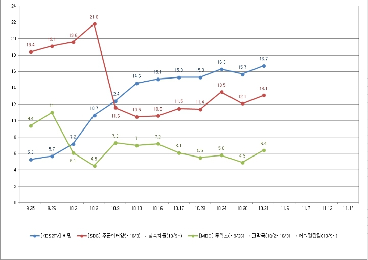 김은숙을 꺾었던 그 때 그 어떤 작가의 입봉작 드라마.JPG | 인스티즈