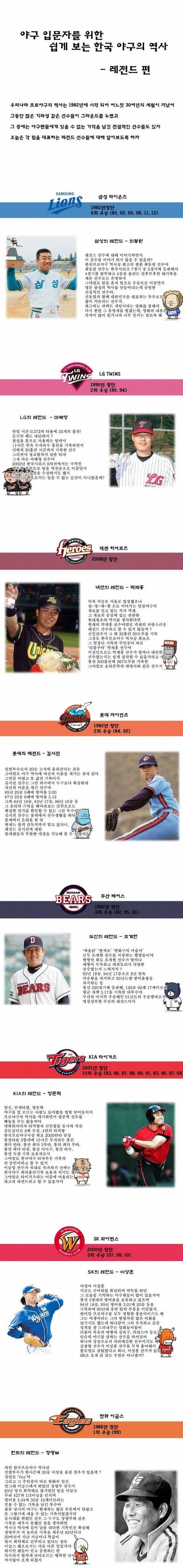 뉴비들이 알면 좋은 크보 각팀 별 레전드 선수들 | 인스티즈