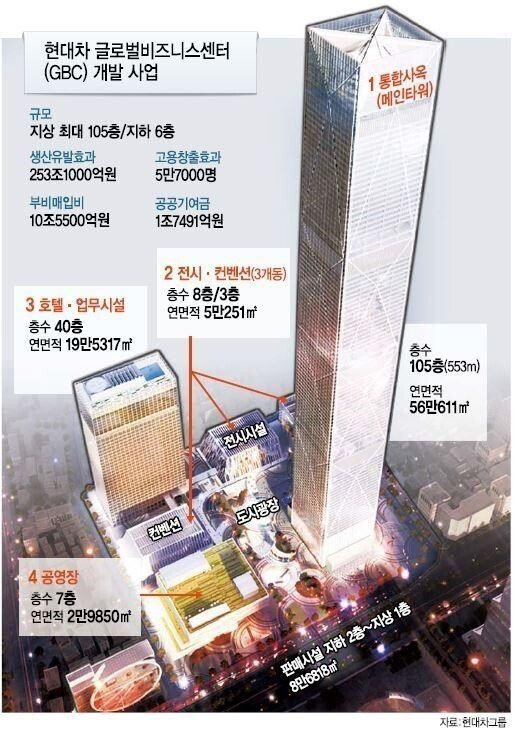 서울에 건설 예정인 랜드마크들 | 인스티즈