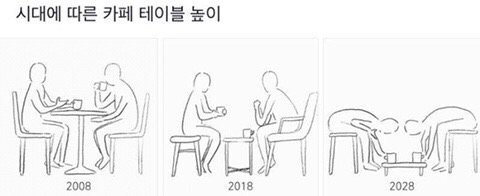 시대에 따른 카페의 변화.jpg | 인스티즈