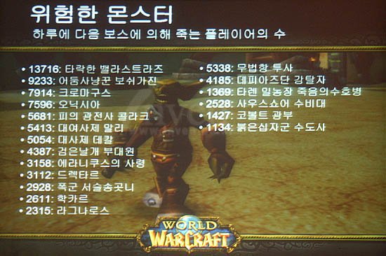 [WOW] 와우 오리지날 시절 사람들을 제일 많이 죽인 몬스터들 | 인스티즈